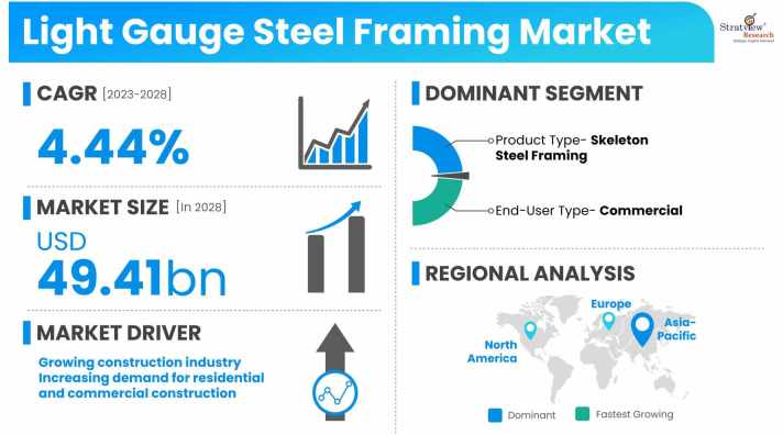Light-Gauge-Steel-Framing-Market-Dynamics
